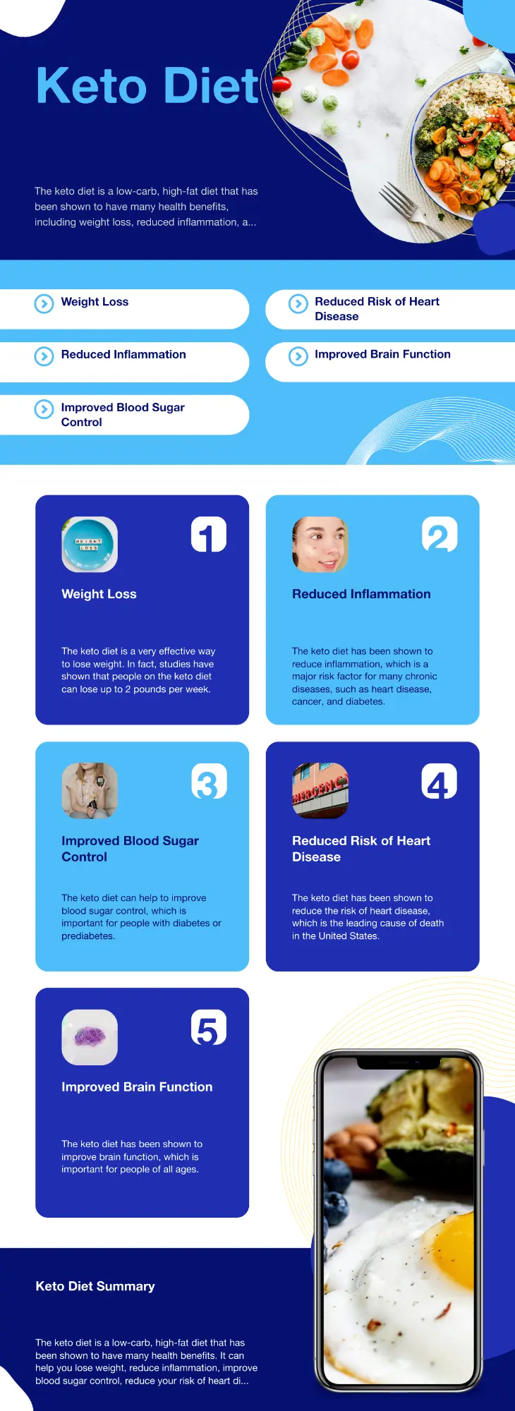 keto infographic keto infographic
